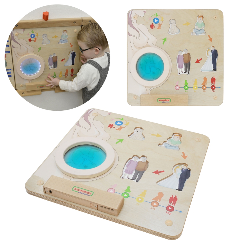 MASTERKIDZ Montessori žmogaus gyvenimo ciklo ugdymo taryba